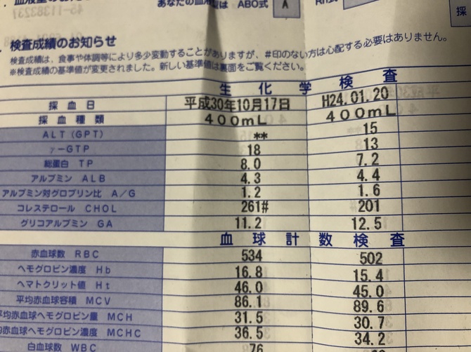 めざせ標準体重 夢は大きくマイナス17kg 40男のダイエット 1 40歳メタボライターが 医者が教える食事術 でダイエットしてみた ダイヤモンド オンライン