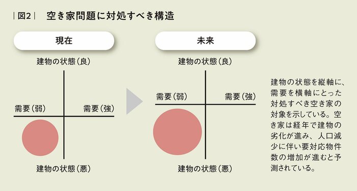 空き家が20年で1.5倍に急増！倒壊・火災・治安悪化リスクに挑む「不動産DX」とは