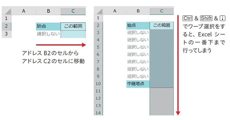 エクセルが劇的に速くなる「急がば回れ」テクニックとは？