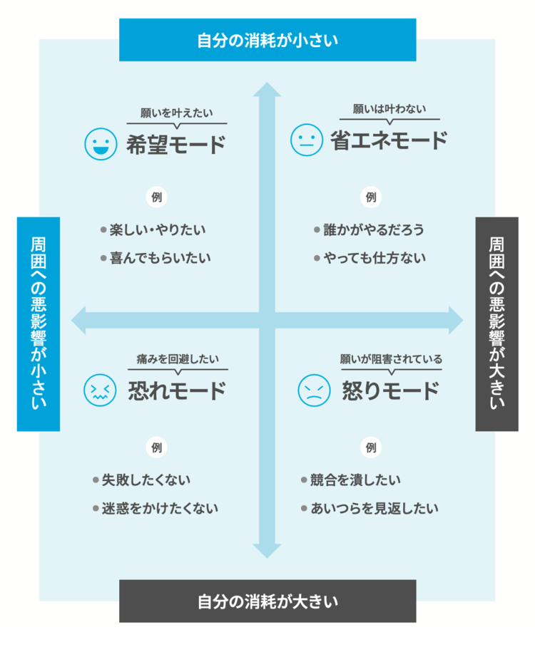 「頑張ると元気になる人」と「心が擦り切れる人」の根本的な違いとは？