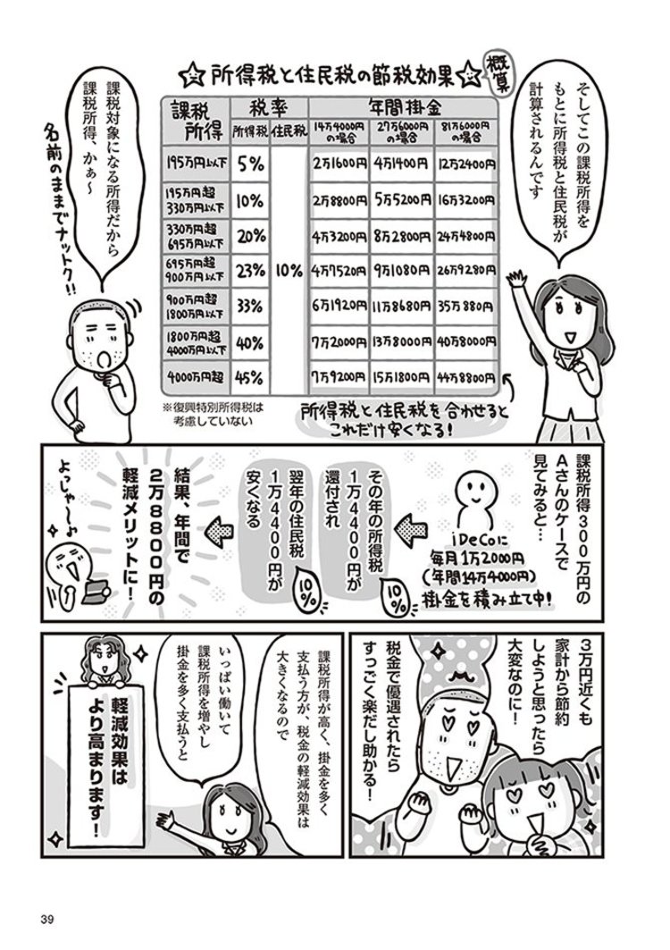 iDeCoは、こんな３つの場面で税制メリットを享受できる！