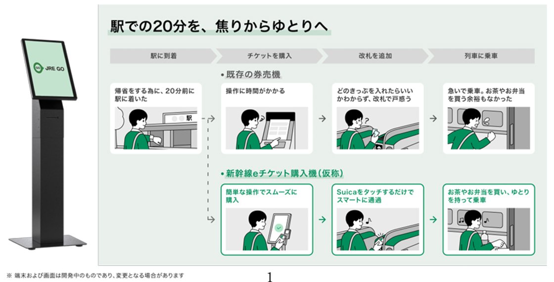 図表：駅での20分を、焦りからゆとりへ