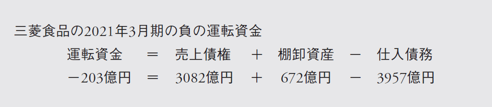 ROAだけでは見逃してしまう! ROICからわかる三菱食品の高い資本収益性