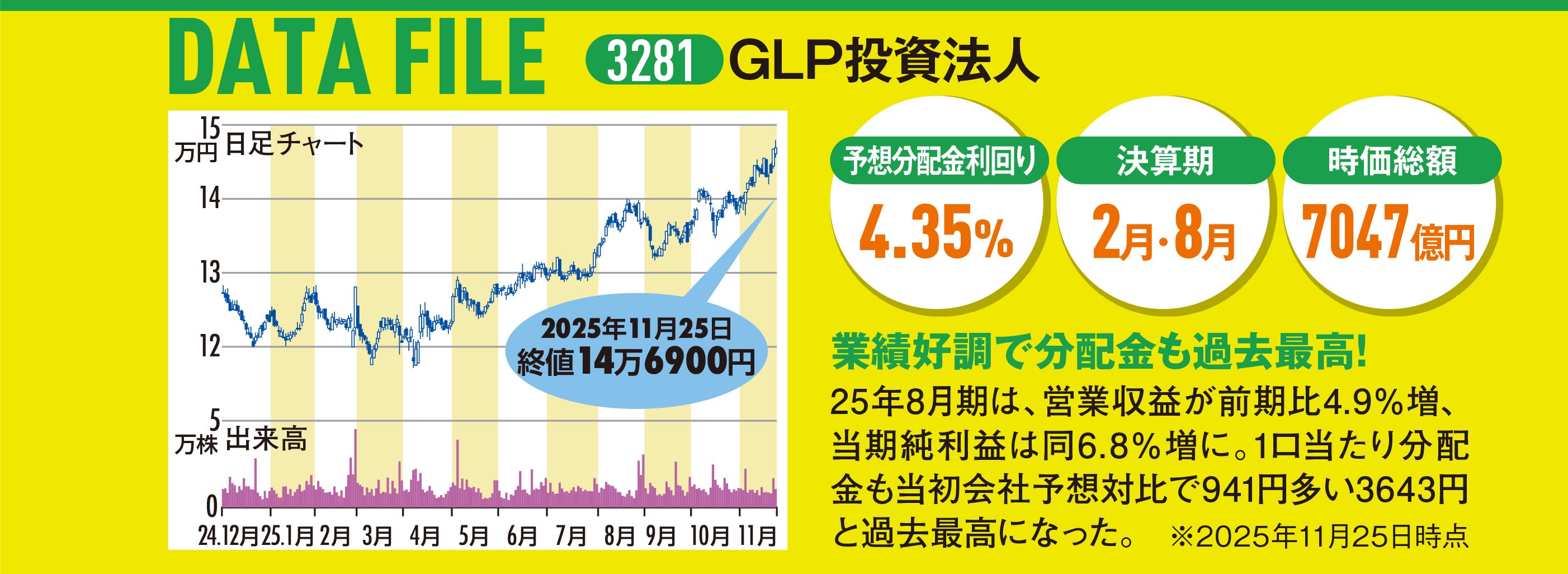 CPI連動の賃料システム! 物流施設に特化した国内最大級のJリート、地域住民の憩いの場にも!