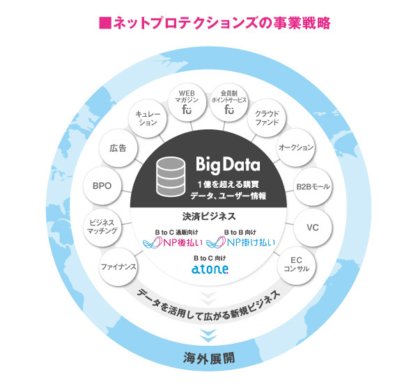 カードレス決済を世界に広げる1億ユーザー突破のフィンテックカンパニー