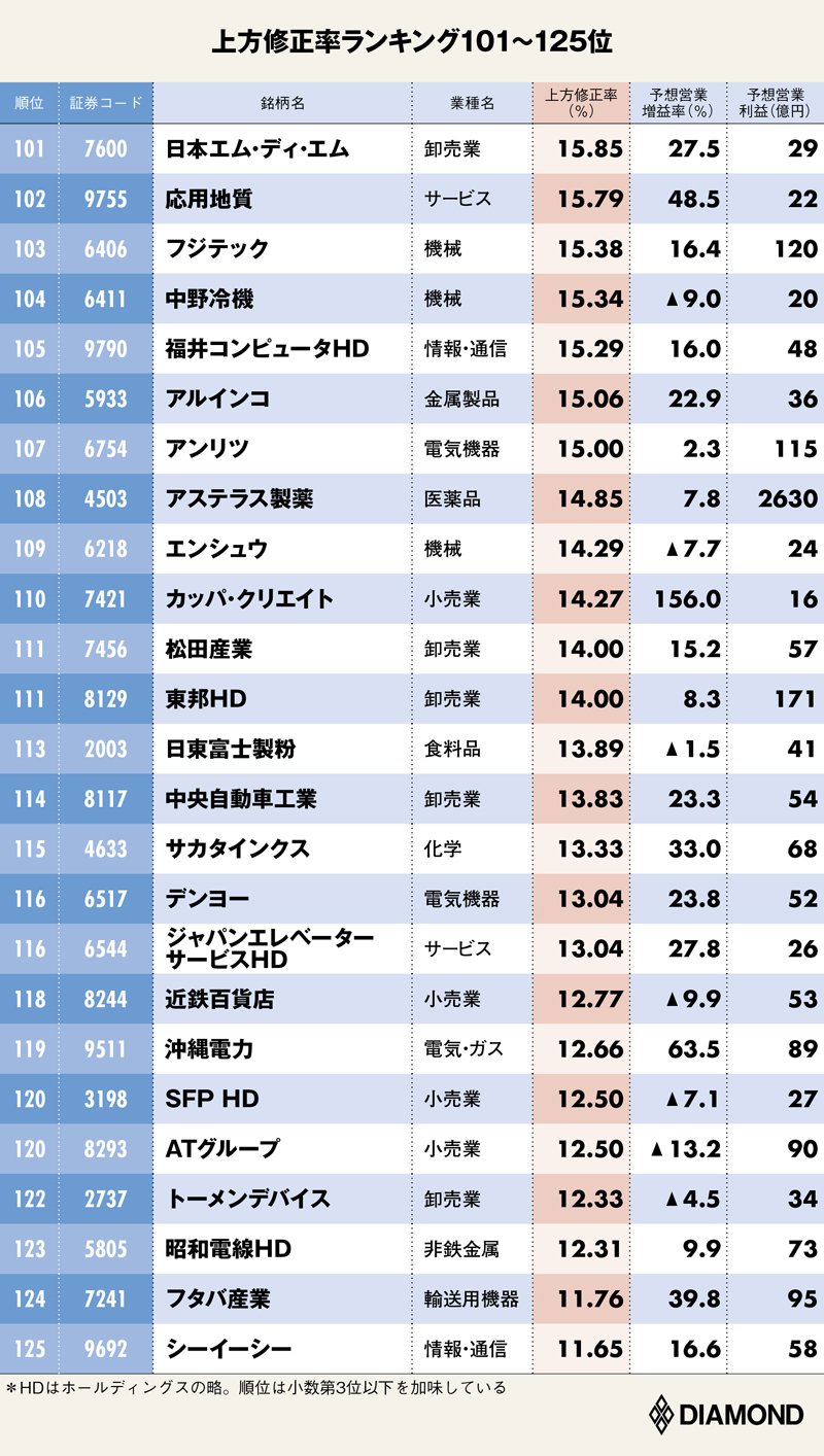 合コン 女子 の企業分析 19 出会い系アプリ