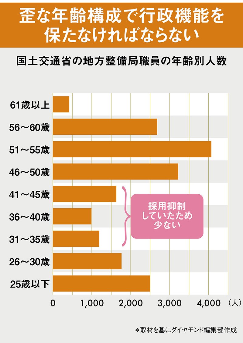 航空管制・土木工事・海保の現場が“国交省の人材不足”で黄信号！危機