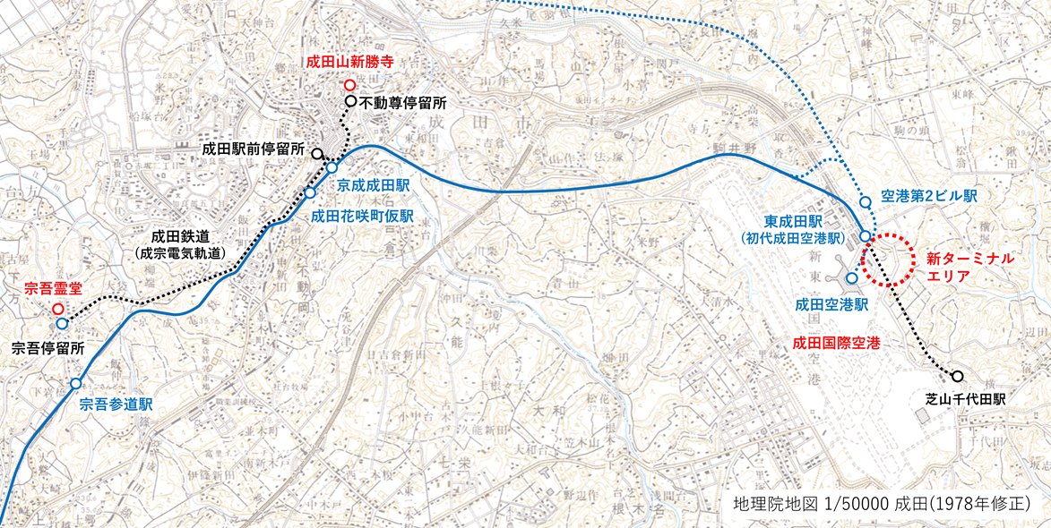 図表：成田付近路線図（今昔マップで作成）