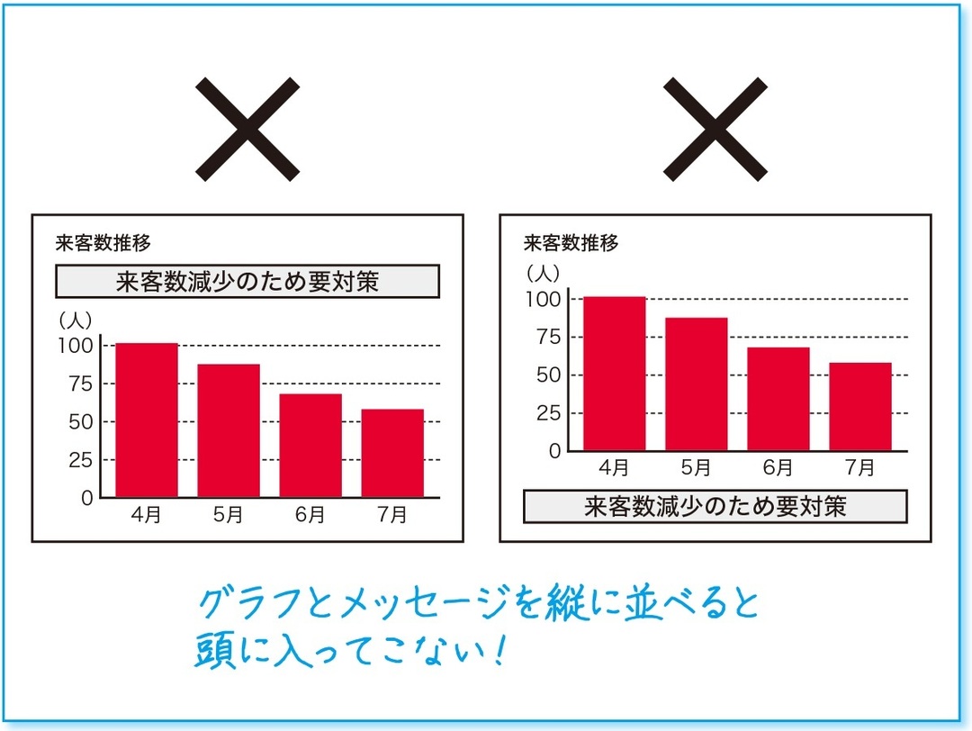 ソフトバンクでも活用の 社内プレゼン術 2 10秒でわかる グラフ作成テクニック10連発 社内プレゼンの資料作成術 ダイヤモンド オンライン ソフトバンクでも活用の 社内プレゼン術 2 10秒でわかる グラフ作成テクニック10連発 社内プレゼンの資料作成術 ダイヤモンド オンライン