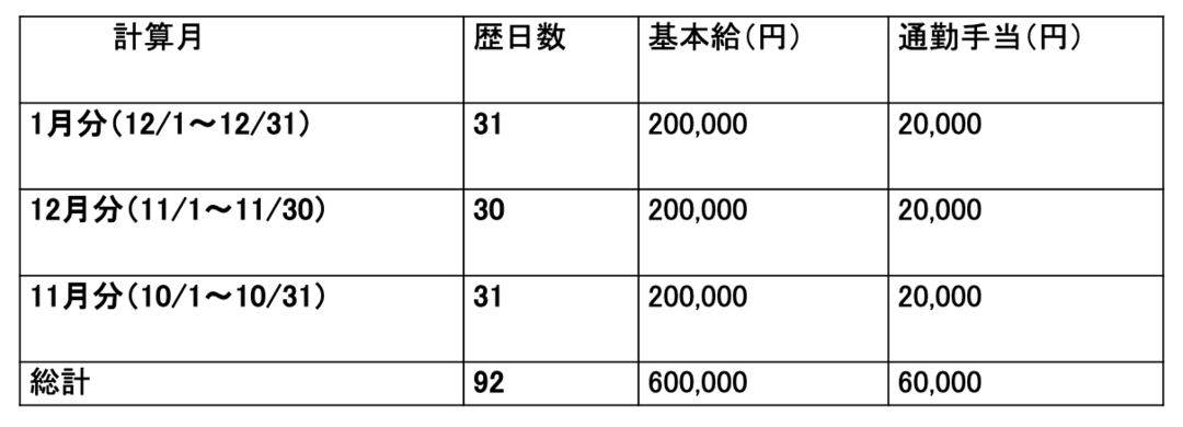 年末年始の帰省が社長にバレて出勤停止、給料カットにどう対抗する?