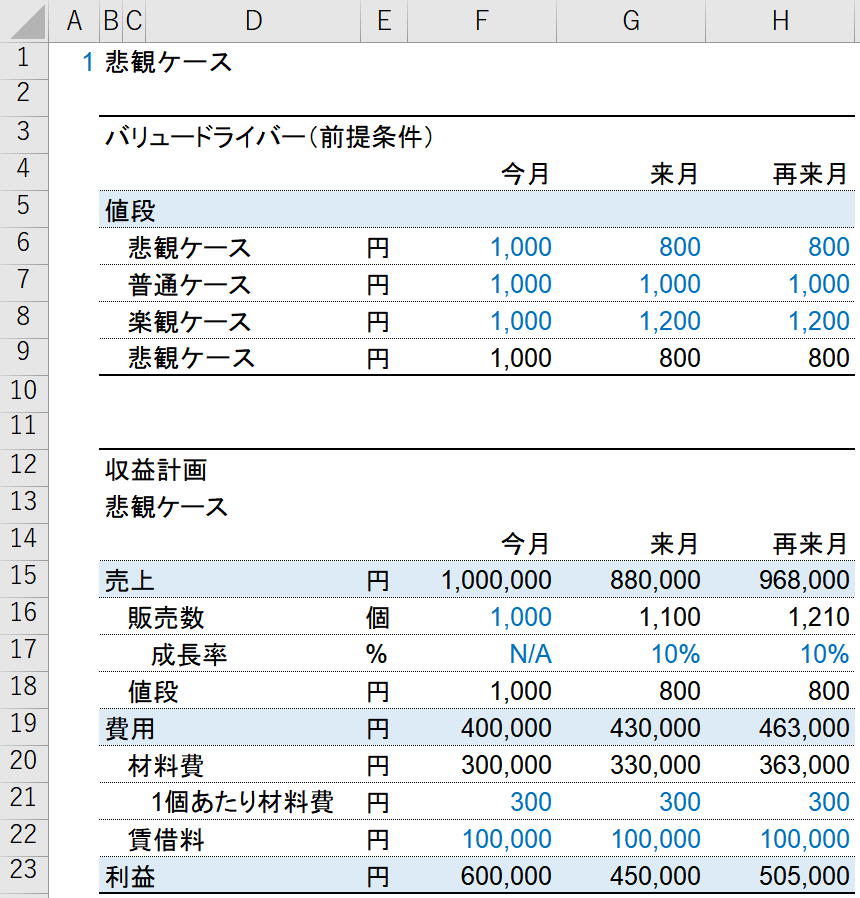 エクセルでつくる事業計画に必要な関数はたった1つだけ エクセルで学ぶビジネス シミュレーション超基本 ダイヤモンド オンライン