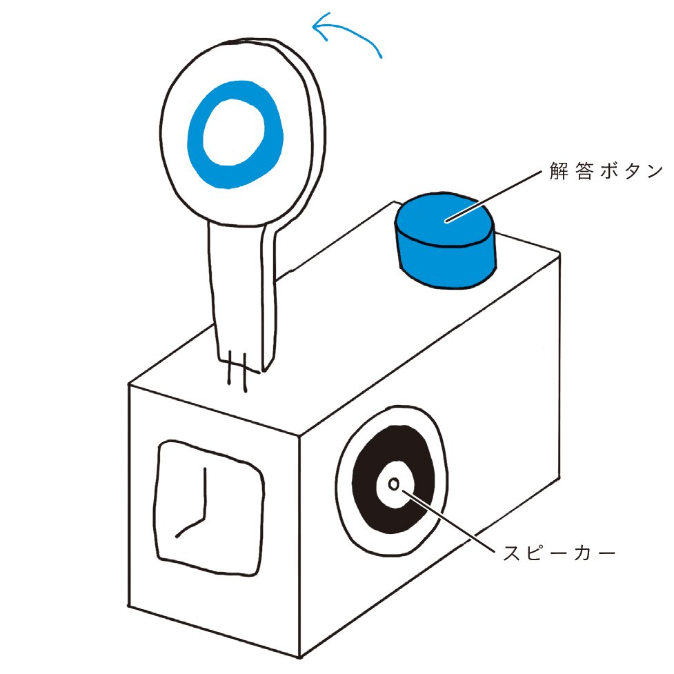 頭の柔らかい