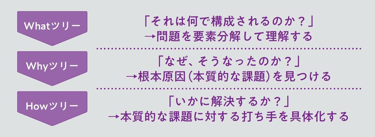 洞察が深い人の「情報を短時間で簡単に整理する1つの方法」