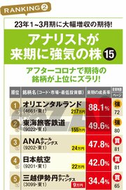アナリストの来期予想が強気の株ランキング