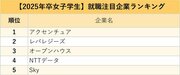 女子学生が選ぶ、就職注目企業ランキング2024！2位はレバレジーズ、1位は？