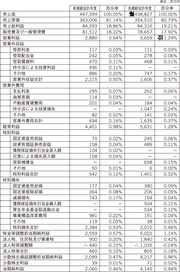 “伊藤ハム株式会社の決算書を分析する”営業利益率アップのウラには、リストラがあった!?