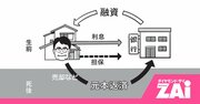 「夢の老後資金」vs「借金地獄」リバースモーゲージで勝ち組になる5つのポイント