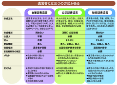 良かれと思った下手な遺言が紛争のタネになる