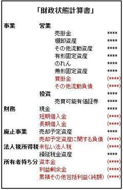 「売上」「利益」で企業の実力は図れない！ＩＦＲＳ適用で問われる投資家の目利き力