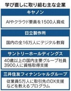 会社の事業部門に本社費を配賦するときの基準として、売上高を使うのは正しいか？