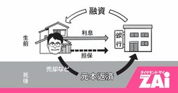 「夢の老後資金」vs「借金地獄」リバースモーゲージで勝ち組になる5つのポイント