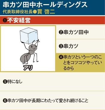 串カツ田中図鑑