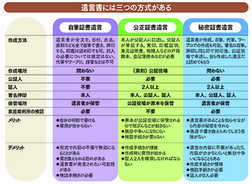 良かれと思った下手な遺言が紛争のタネになる
