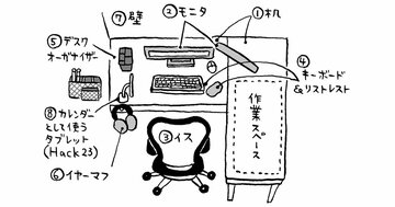 35歳、発達障害の僕が発見した「すぐ気が散ってやばい」人を救う道具ベスト8【書籍オンライン編集部セレクション】