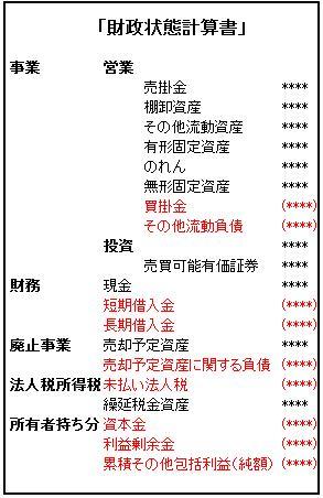 「売上」「利益」で企業の実力は図れない！ＩＦＲＳ適用で問われる投資家の目利き力