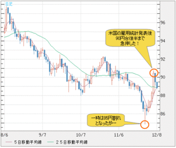「ドル安一段落＝円高一段落」ではない！円高続行と考える２つのシナリオとは？