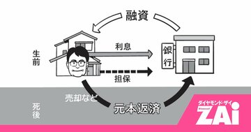 「夢の老後資金」vs「借金地獄」リバースモーゲージで勝ち組になる5つのポイント