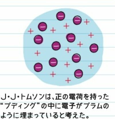 【歴代化学者が挑んだ！】人類はどうやって「原子」の正体を探ったのか？