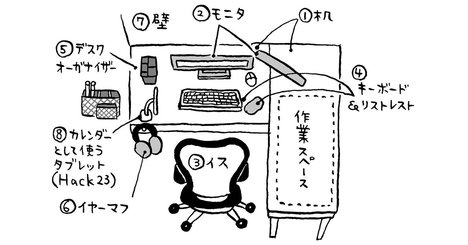 35歳、発達障害の僕が発見した「すぐ気が散ってやばい」人を救う道具ベスト8