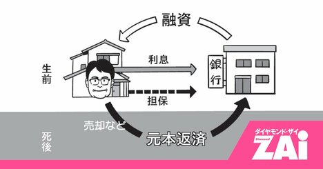 「夢の老後資金」vs「借金地獄」リバースモーゲージで勝ち組になる5つのポイント