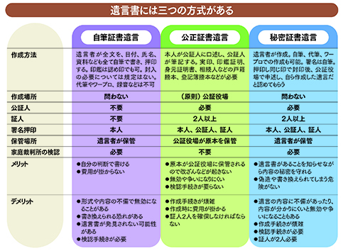 良かれと思った下手な遺言が紛争のタネになる