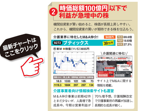 ブティックスの最新株価はこちら！