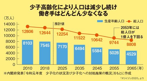 「ダイバーシティ」が導く、誰もが働きやすく、誰もが活躍できる社会