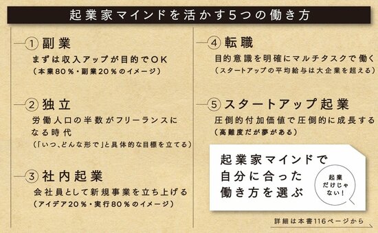 【会社員必見】独立・起業を視野に入れている人「鉄板の教訓」