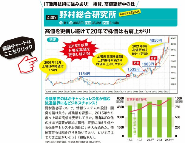 野村総合研究所の最新株価はこちら！
