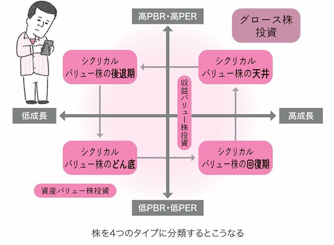 働きながら株式投資で50万円を50億円に増やした現役医師の「頭の中」…最強の“爆益ゾーン”とは？