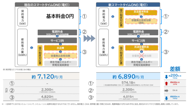 もっと身近に、もっと自由にーー再生可能エネルギーの普及に懸ける、Looopの新たな挑戦～電力小売りの料金プランを春からリニューアル