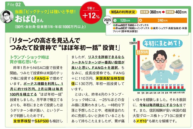 おばQさんのNISA活用事例