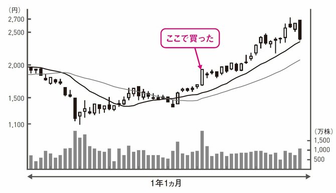 なぜか株で損する人が、無意識に繰り返す「1つの思考のクセ」