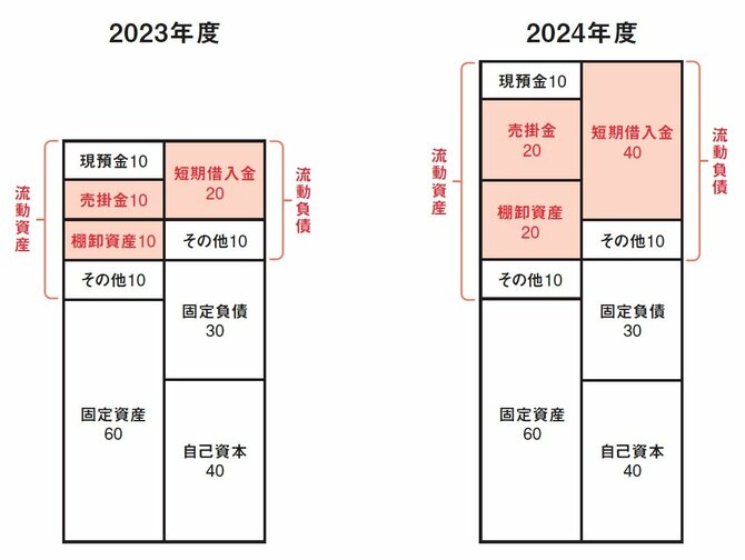 株で勝てる人が「投資する前に必ず確認している1つの数字」
