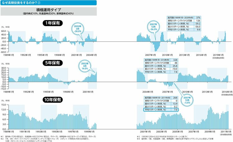 長期投資で資産を増やすために忘れてはいけない、たった1つの鉄則
