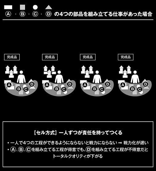 リピート率7割の社長が挑んだ物流パンク問題解決法