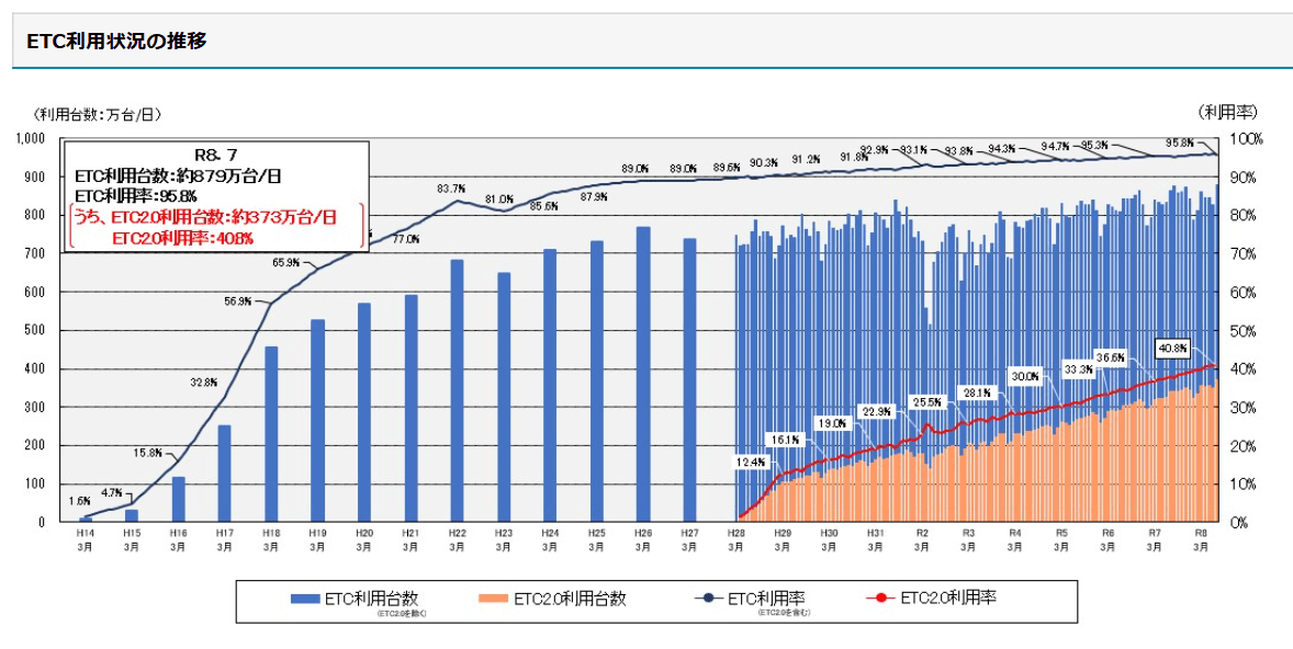 「ETCキャンセル界隈」にそんな事情があったのか！わざわざ現金で払う〈思いもよらない理由〉
