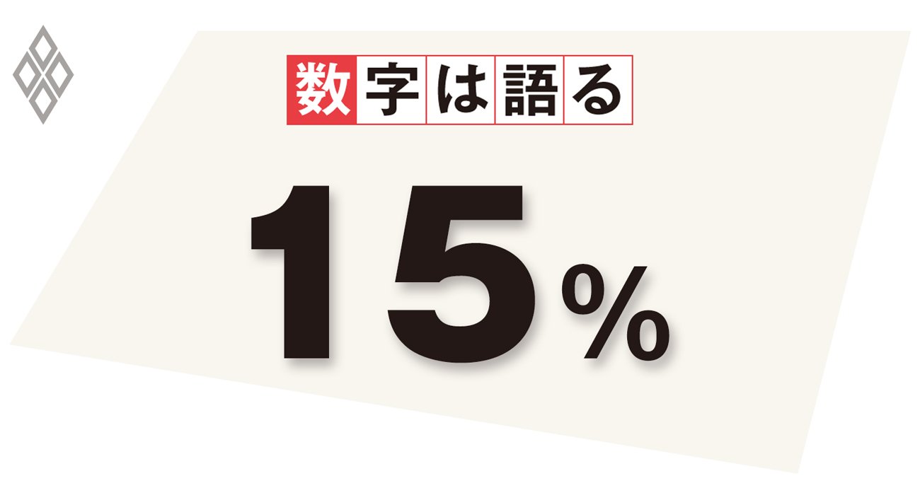 米欧の雇用は堅調だが景気後退は回避できない、過度な金融引き締めは危険