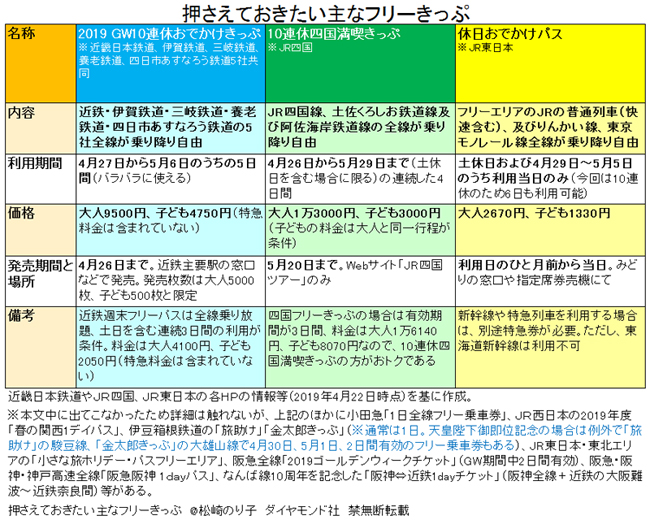 10連休のレジャーを満喫できる おトクなフリーきっぷ 15選 News Amp Analysis ダイヤモンド オンライン