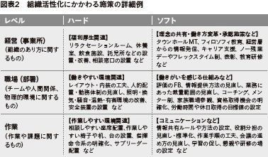 人事でつくることができる仕組み職場活性化への具体的なヒント ここから始める ポジティブメンタルヘルス ダイヤモンド オンライン